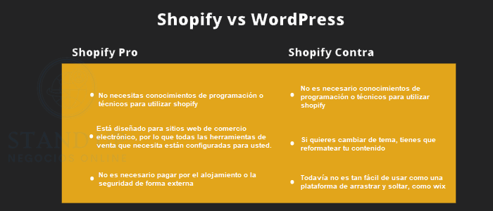 wordpress vs shopify ventajas